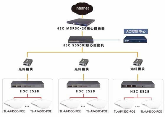 太原動(dòng)車組無線覆蓋